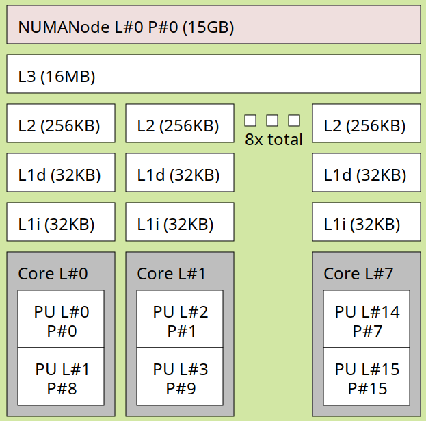 cache architecture image